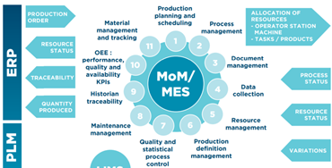 智能设备定制开发
